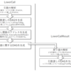 オリジナルLLVMバックエンド実装をまとめる(16. 関数コールをサポートする)