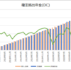 2020年資産運用実績報告。