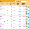 4/13日木曜日テスト☆彡