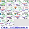 仮想通貨の状況報告