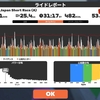 EMU Japan Short Race (A) 10/20