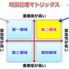 考えすぎると地獄　沼にハマる　目標の分け方　優先順位のつけ方　2/2