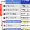 ～最新ニュースから～【2019年度】ドラックストア薬剤師に波？業界大手2社、経営統合を協議へ