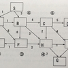 A(A*)アルゴリズムをC#で書く