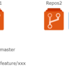 (Azure Pipelines) 複数リポジトリのチェックアウトステップを試してみた