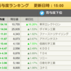 6/10（木）