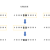 AtCoder C - Cell Inversion