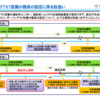 意思決定　その２