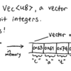 String and &str in rustについて