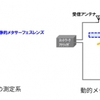ドコモとAGC、ミリ波帯（28GHz帯）の電波を屋外から屋内に効率的に誘導する「メタサーフェスレンズ」のプロトタイプを開発