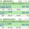 保有銘柄について(2024年5月24日)
