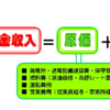 電気料金・・・総括原価方式