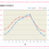 春に油断しやすいUVケアについて