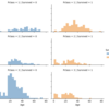 Kaggle / Titanic - Machine Learning from Disaster / 写経 / Gold Medalistから学ぶ Day2