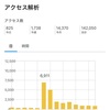 「蝸牛🐌の乱」のアクセス数！(◎_◎;)