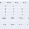 2024/2/14大引け時点のJリート銘柄の騰落数