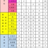 2023札幌市内高校別難関大合格者