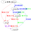 ワークフローを可視化する