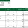 21年4月30日のデイトレ結果