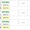 投資信託の分配金キタ―　いやクルー