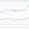 日経高騰