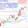 日経２２５先物　セミナー実績　2012/7/5