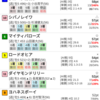 22/06/23 園田10R スイートピー賞