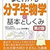 DNA親子鑑定と遺伝子診断の結果を晒すことについて