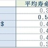 世界各国の医療サービスと平均寿命