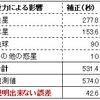 Note115 測地線の実例（近日点移動）