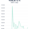 仮想通貨11  現状