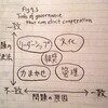  Disrupting Class 後半 : 正しい統治の仕方