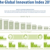 Global Innovation