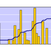 2010年3月のまとめ