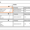 AWS Timestreamの基本と、Go言語によるサンプル