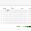 GitHubのContributions