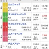 【フローラS】回顧