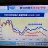 投資のお勉強　3月29日　見えない円安