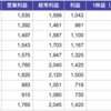 今週決算銘柄のエーアイテイー（9381）について考察