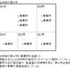 集中減算・地方では