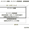 会議や多職種連携におけるICT活用