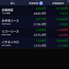 日経平均株価は徐々に回復。保有銘柄は徐々に悪化。(5/16~5/20)