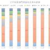 ETF受益者情報調査（2020年7月）_JPX・東証