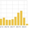 9月21日(火)の日記