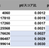 アイドルチャレンジ大運動会編（2017年10月上位報酬白菊ほたる）参加記録