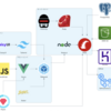 サービス構成図を書くツール「Diagrams」をいじってみた