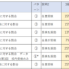 中３時点の英検取得状況（中高一貫校）