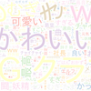 　Twitterキーワード[#NJU歌謡祭2021]　12/31_18:00から60分のつぶやき雲