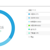 ウェルスナビ実績　11月12日（122日経過）