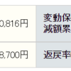 ソニー生命の変額年金保険について